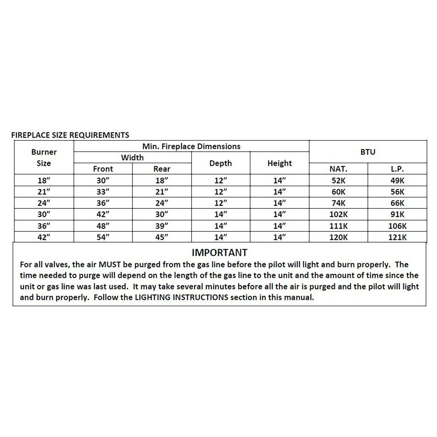 Grand Canyon 3 Burner System With Battery Electronic And Remote System 4 Grand Canyon 3 Burner System With Battery Electronic And Remote System - Image 2