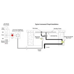 Fire Pit Art Bella Vita 34-Inch Stainless Steel Gas Fire Pit 22 Fire Pit Art Bella Vita 34-Inch Stainless Steel Gas Fire Pit -Firepits Direct Store bvita config feat a 06 22 1