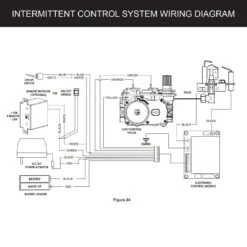 Empire White Mountain Hearth VFSUExx Ventless Double Sided Slope Glaze Burner With Intermittent Pilot Valve 10 Empire White Mountain Hearth VFSUExx Ventless Double Sided Slope Glaze Burner With Intermittent Pilot Valve -Firepits Direct Store intermittent control system wiring