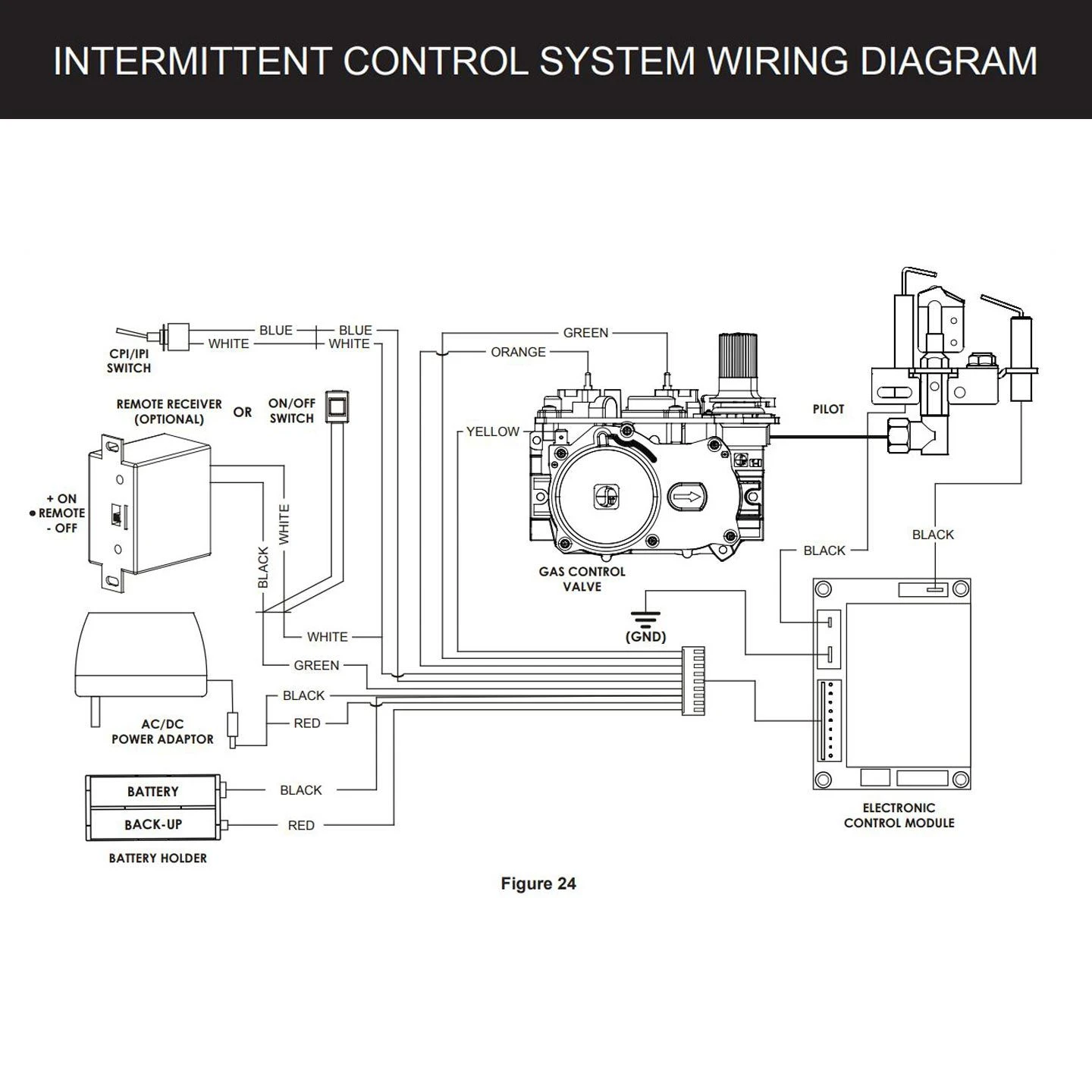 Empire White Mountain Hearth VFSUExx Ventless Double Sided Slope Glaze Burner With Intermittent Pilot Valve 5 Empire White Mountain Hearth VFSUExx Ventless Double Sided Slope Glaze Burner With Intermittent Pilot Valve - Image 3